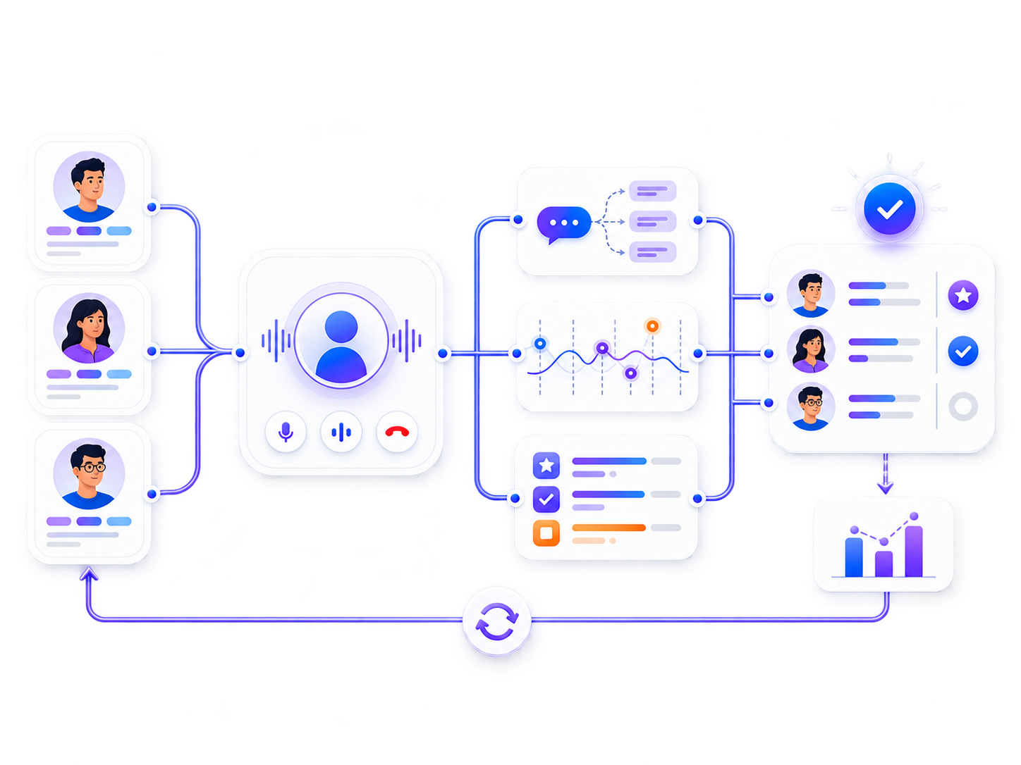 Text-free depiction of a closed B2B calibration loop from simulation to repetition.