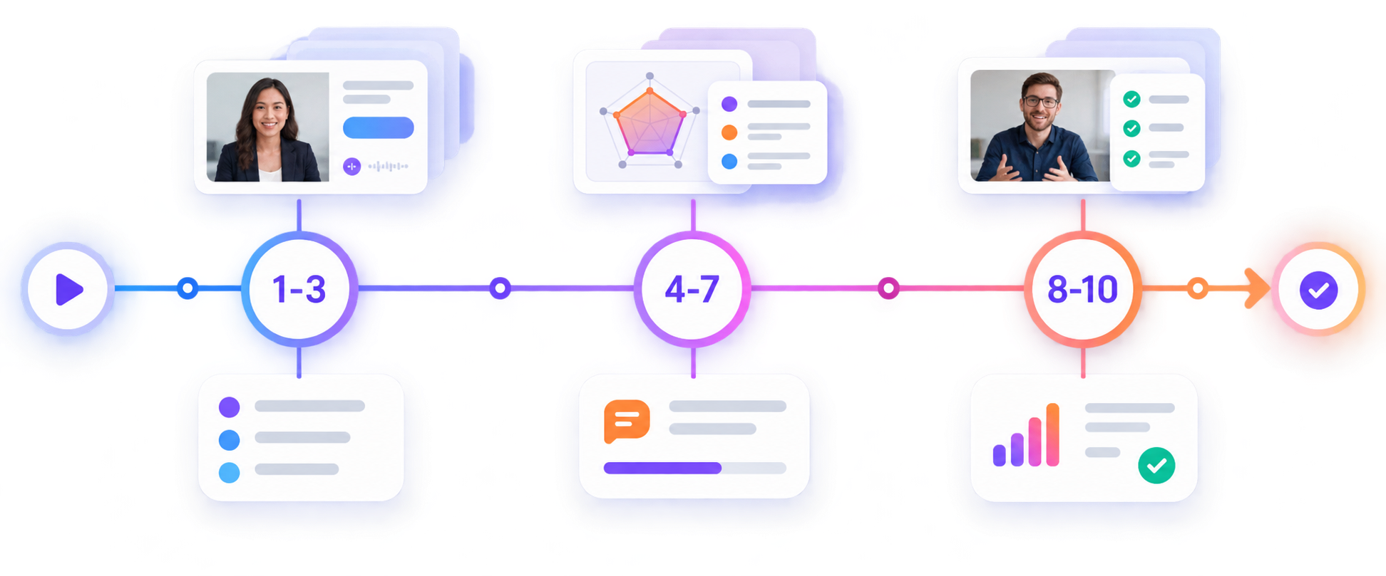 Text-free pilot timeline covering simulations one to three, four to seven, and eight to ten.